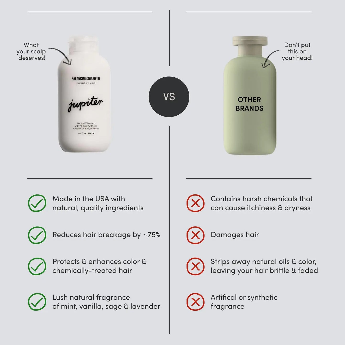 Anti Dandruff Shampoo For Women & Men - For Flaky, Itchy, Oily, Dry Scalp