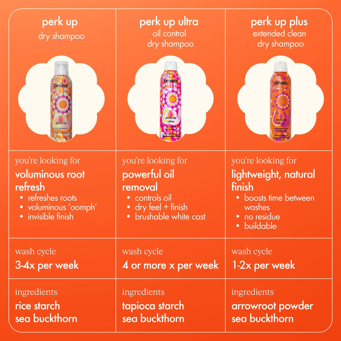 Amika perk up talc-free dry shampoo