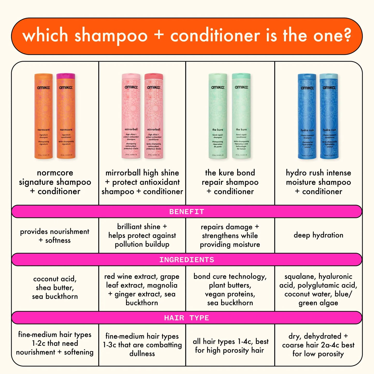 Amika normcore signature shampoo