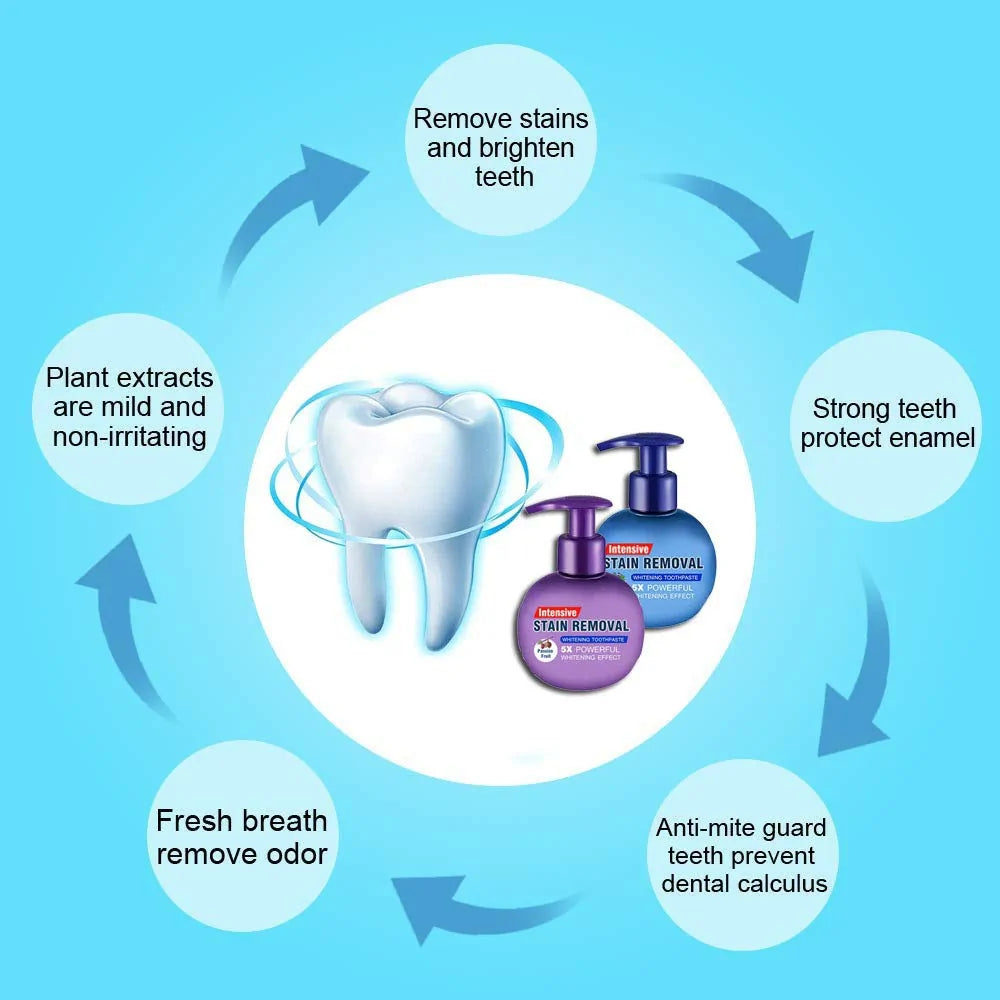 Toothpaste Whitening Teeth Stain Removal